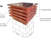 Camino artigianale ad alette